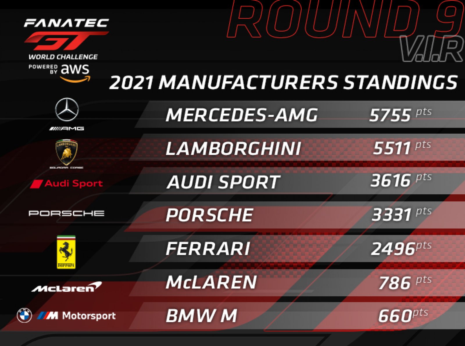 Winward Racing and DXDT Racing lead Mercedes-AMG fightback at VIR